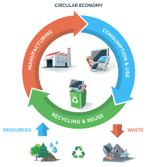 E-Waste Collection & Disposal Services